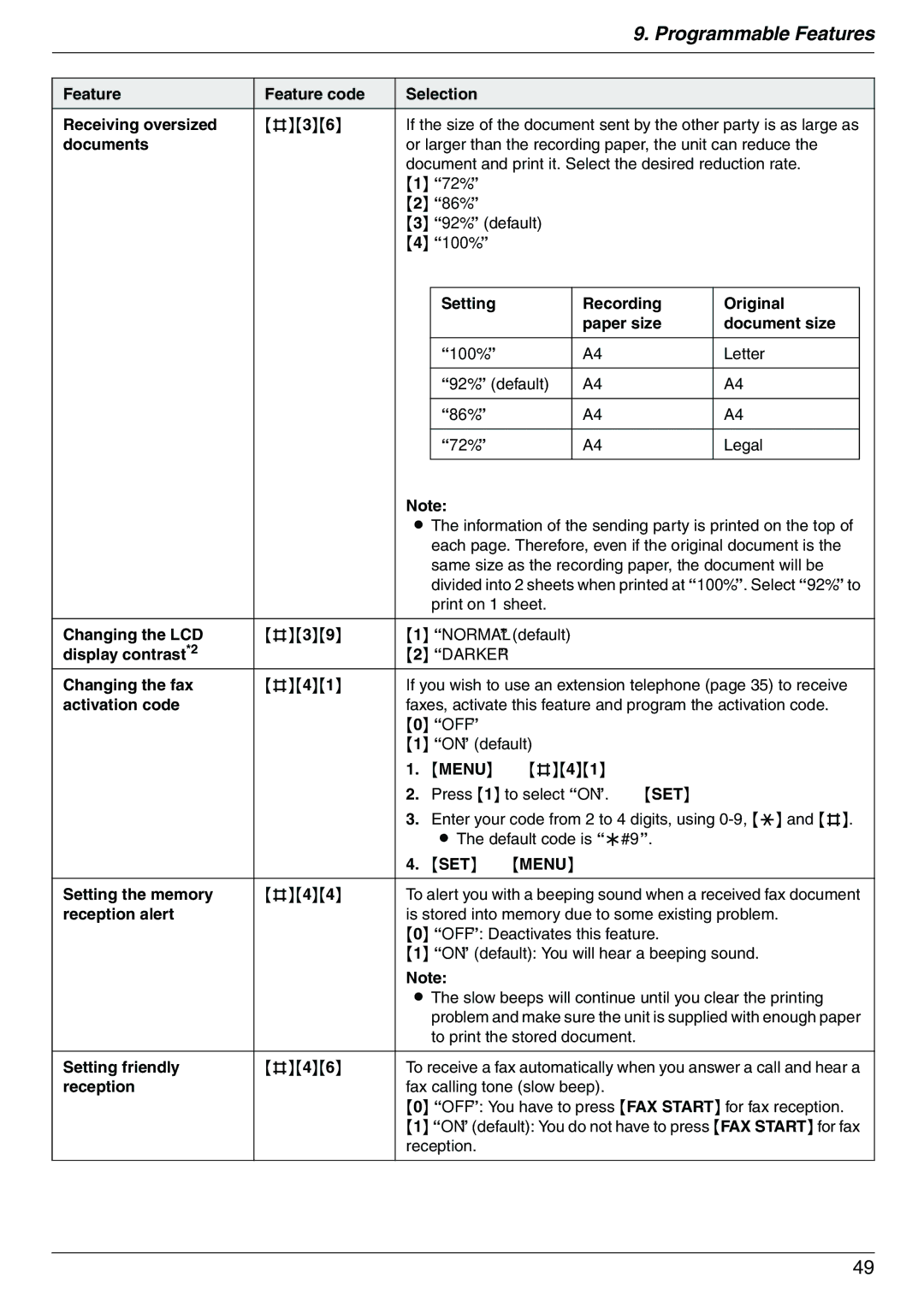 Panasonic KX-FC225AL Letter 92% default, 86% 72%, Darker, To print the stored document Setting friendly #46, Reception 