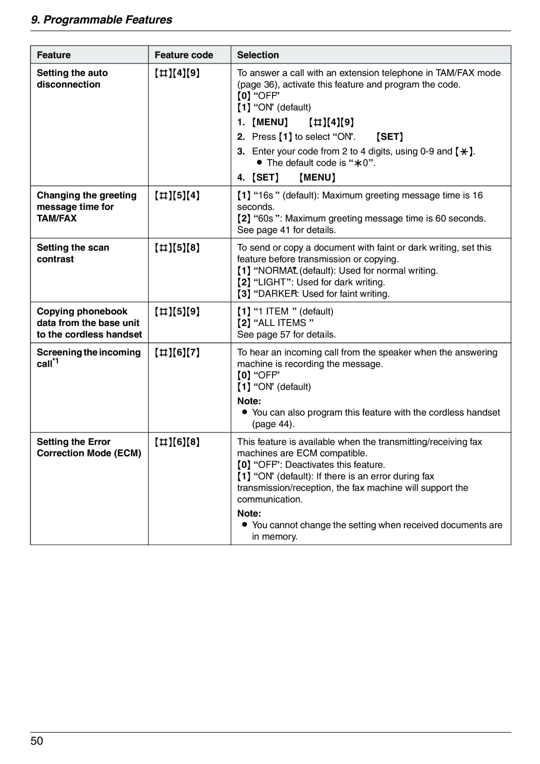 Panasonic KX-FC225NZ, KX-FC225AL manual Tam/Fax 