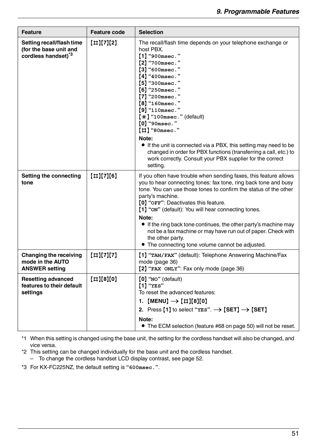 Panasonic KX-FC225AL, KX-FC225NZ manual Feature Feature code Selection, 100msec. default, Other party 