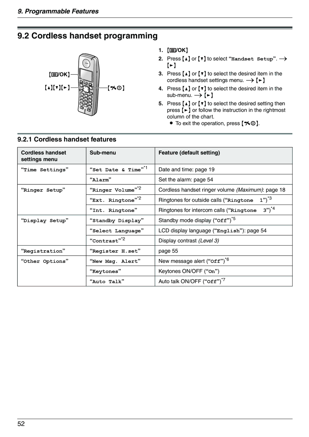 Panasonic KX-FC225NZ, KX-FC225AL manual Cordless handset programming, Cordless handset features 