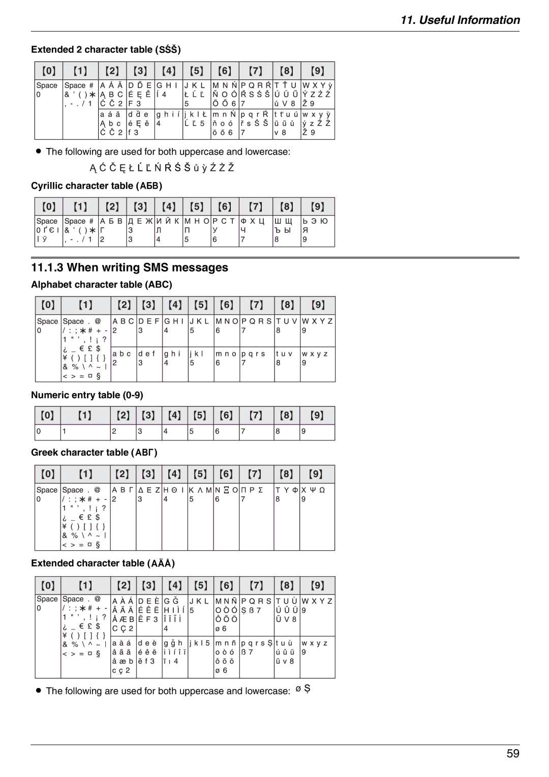 Panasonic KX-FC225AL, KX-FC225NZ manual When writing SMS messages, Extended 2 character table O, Cyrillic character table P 