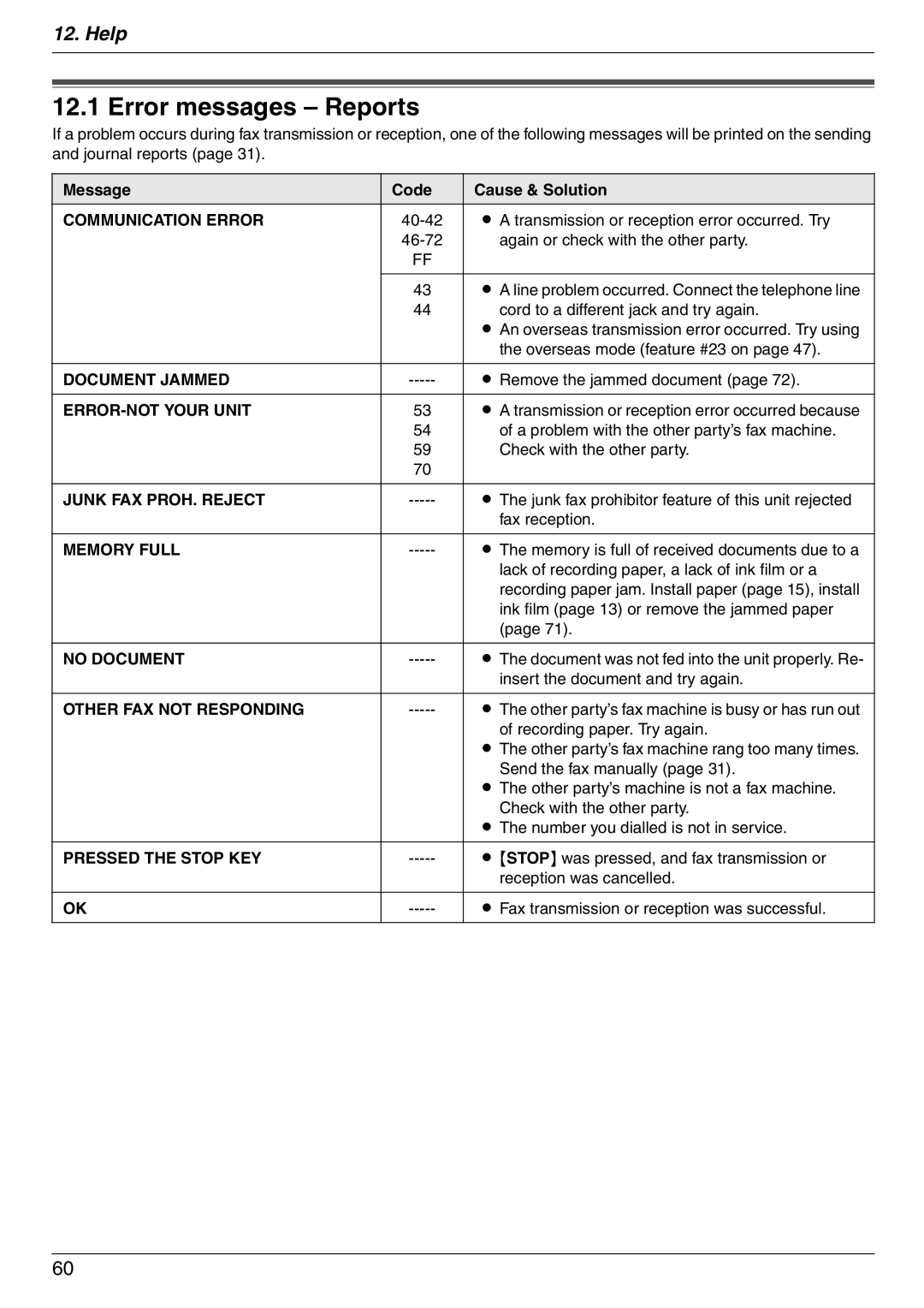 Panasonic KX-FC225NZ, KX-FC225AL manual Error messages Reports 