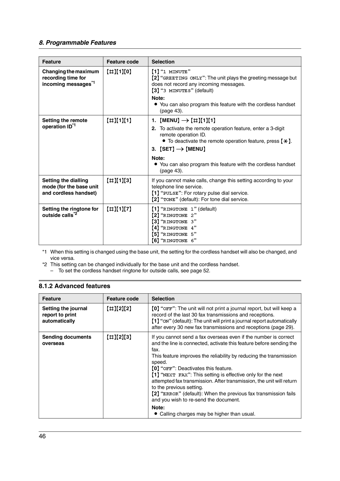 Panasonic KX-FC228HK operating instructions Advanced features 