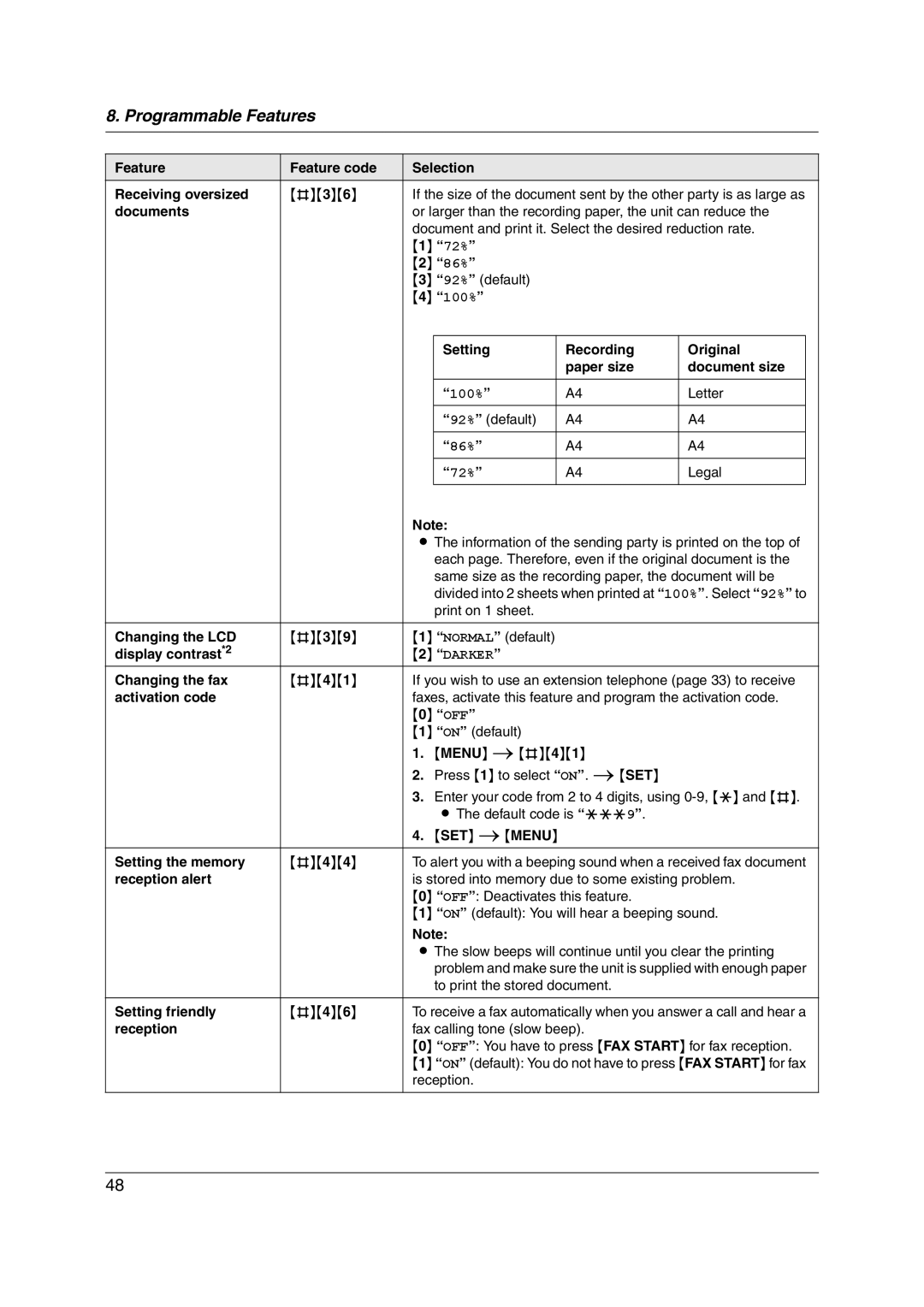 Panasonic KX-FC228HK Letter 92% default, 86% 72%, Darker, To print the stored document Setting friendly #46 