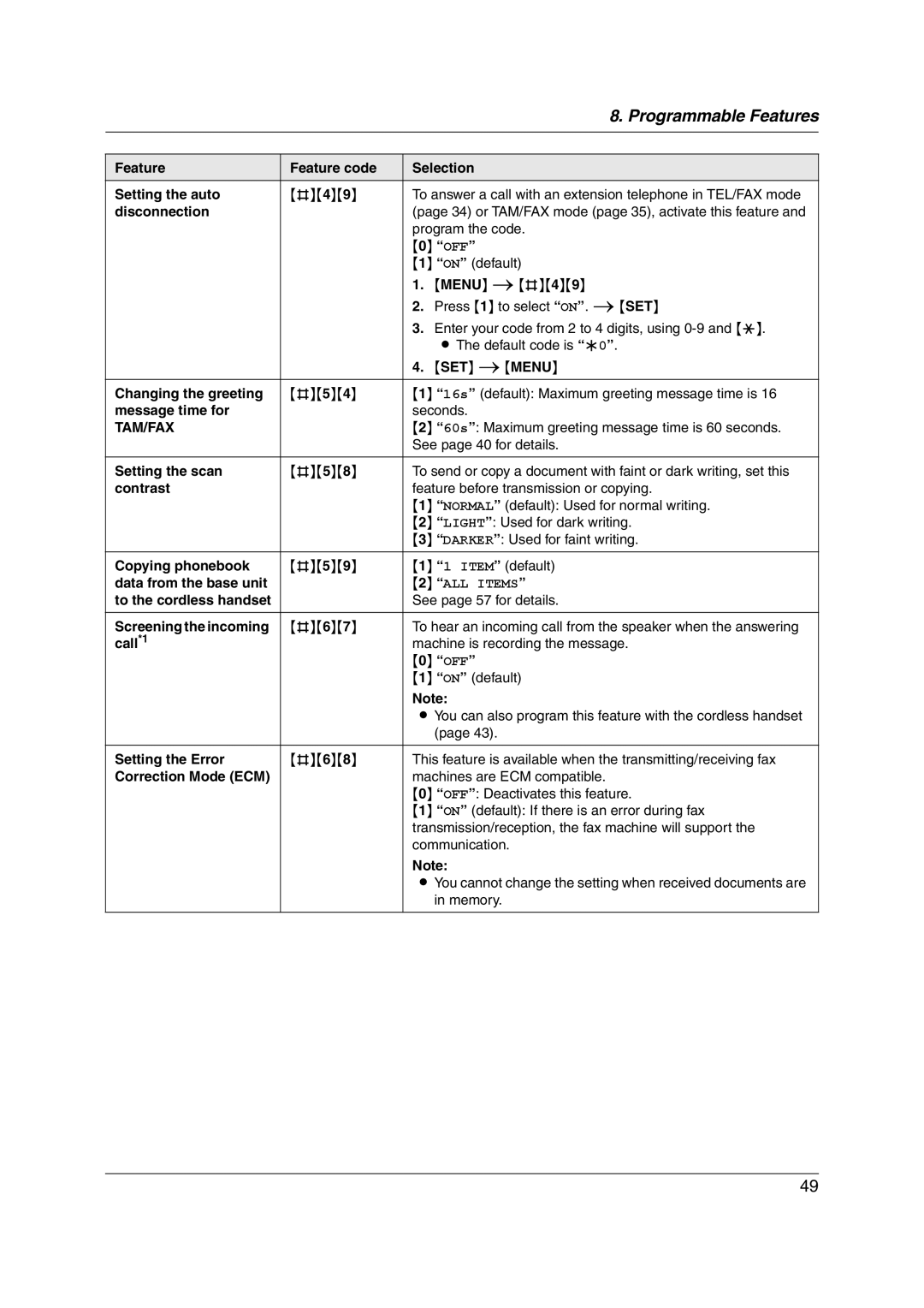 Panasonic KX-FC228HK Tam/Fax, 60s Maximum greeting message time is 60 seconds, See page 40 for details 