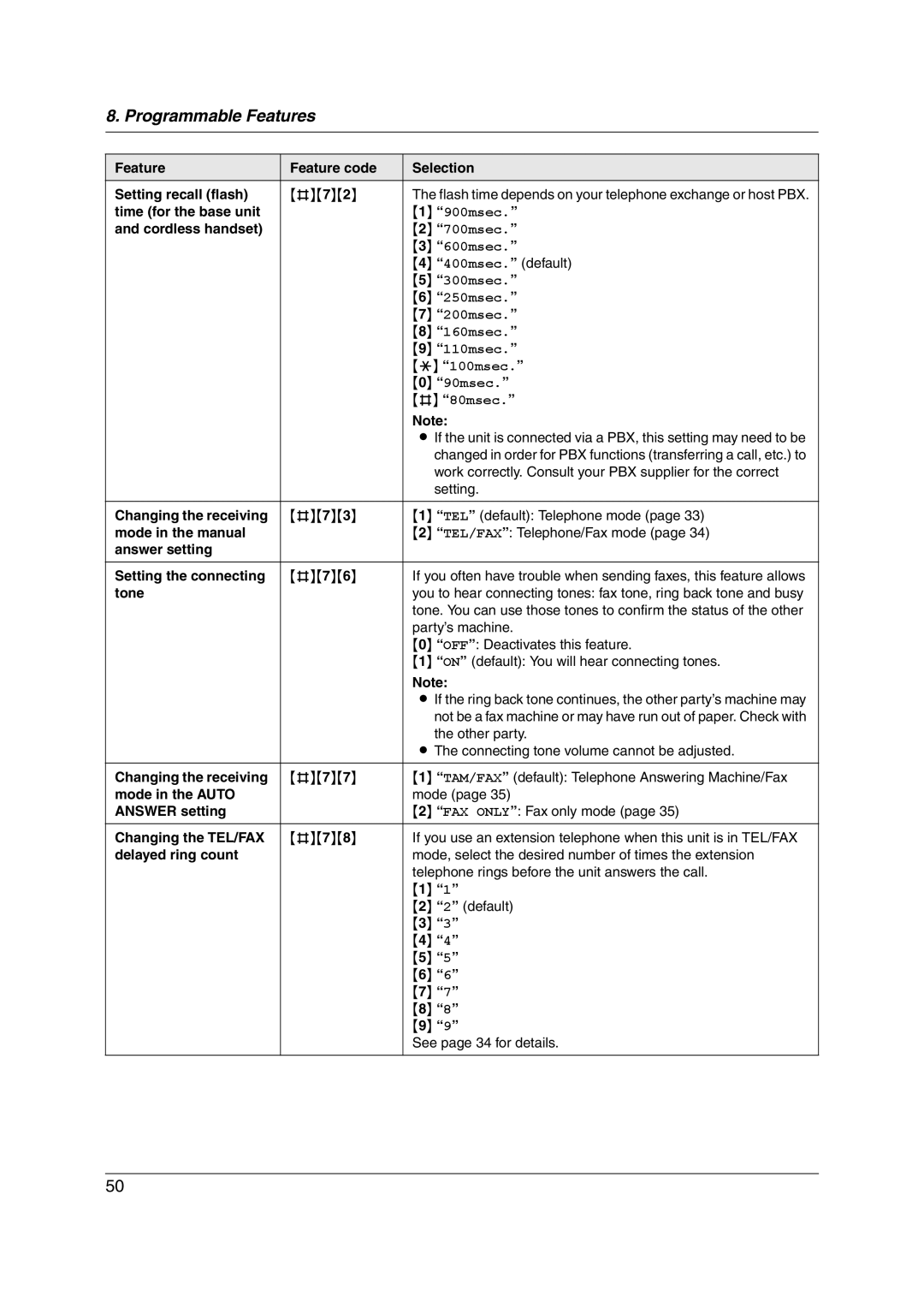 Panasonic KX-FC228HK Feature Feature code Selection Setting recall flash #72, Time for the base unit, 400msec. default 