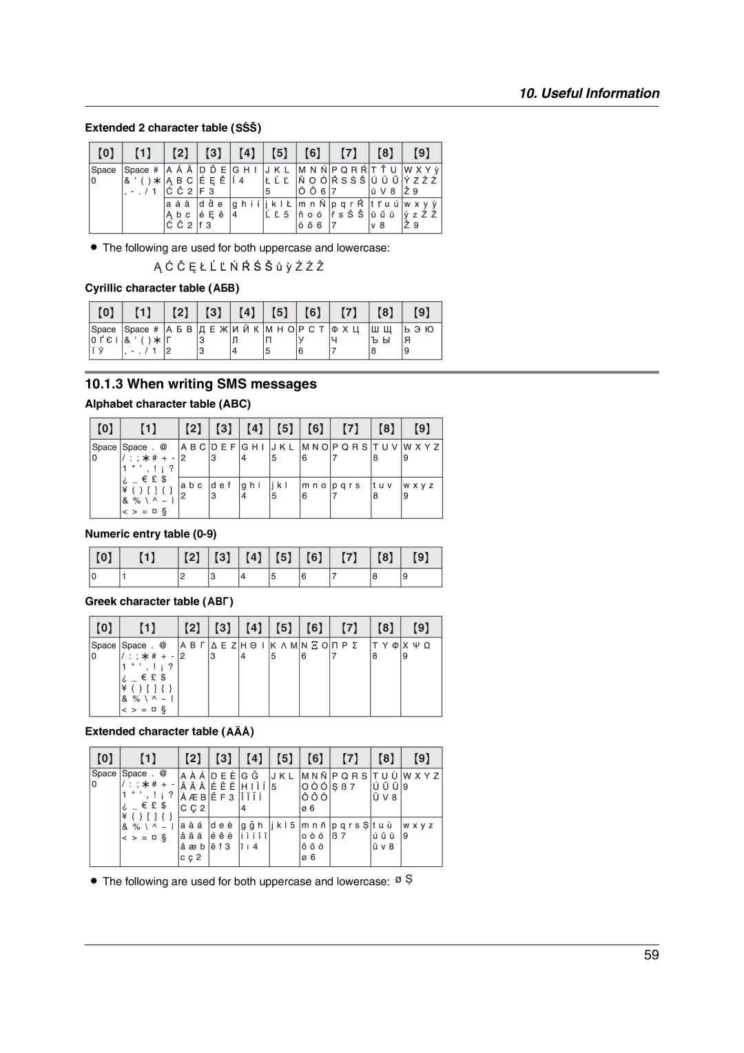 Panasonic KX-FC228HK operating instructions When writing SMS messages 