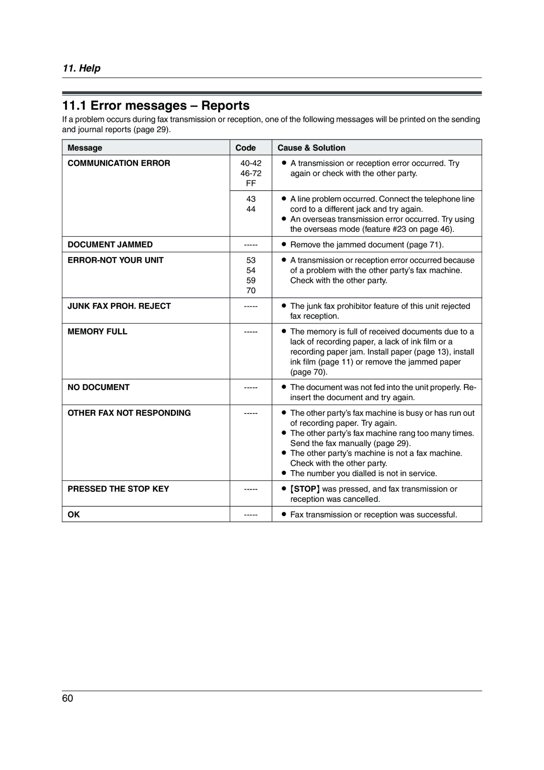 Panasonic KX-FC228HK operating instructions Error messages Reports 