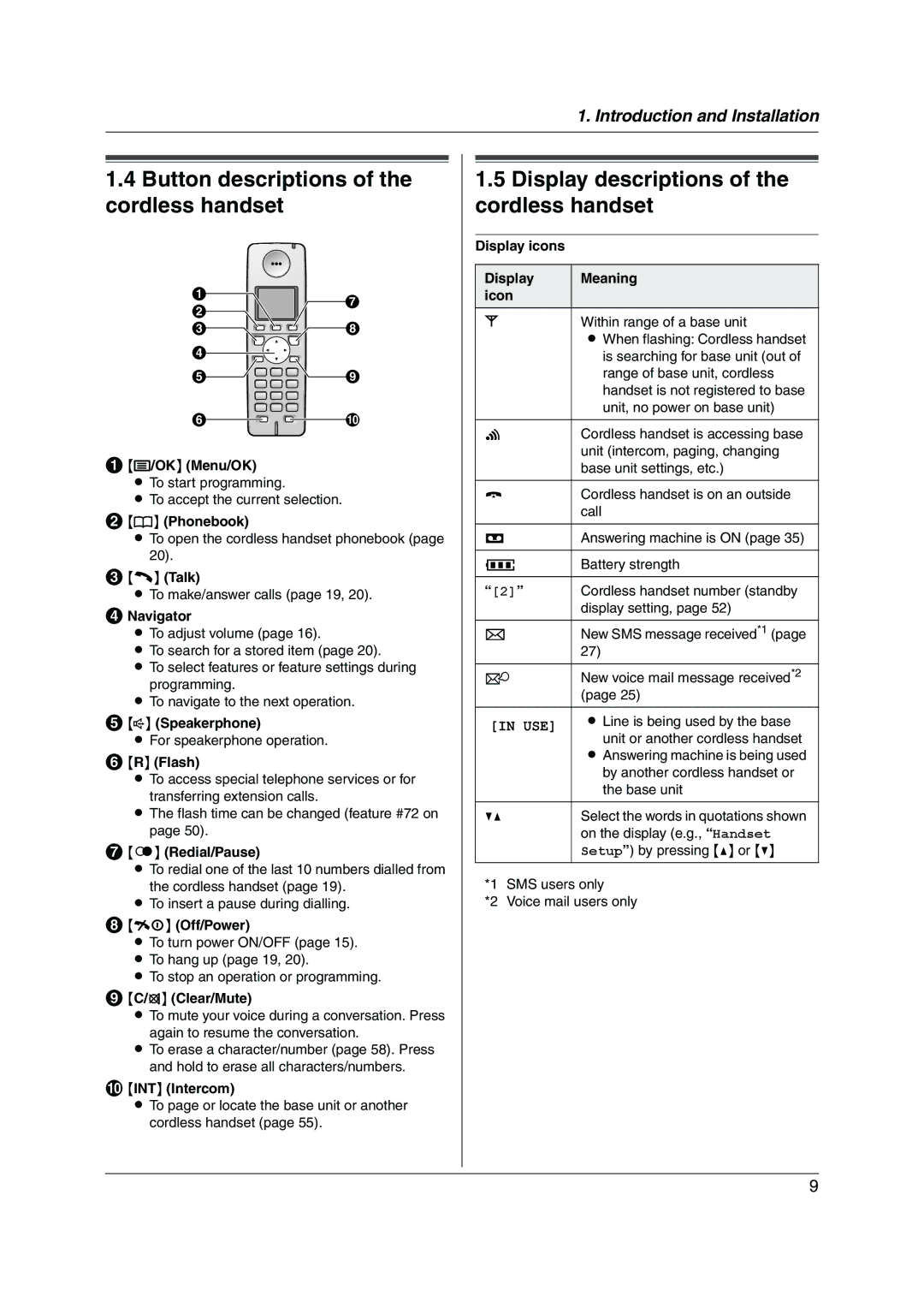 Panasonic KX-FC228HK Button descriptions of the cordless handset, Display descriptions of the cordless handset 