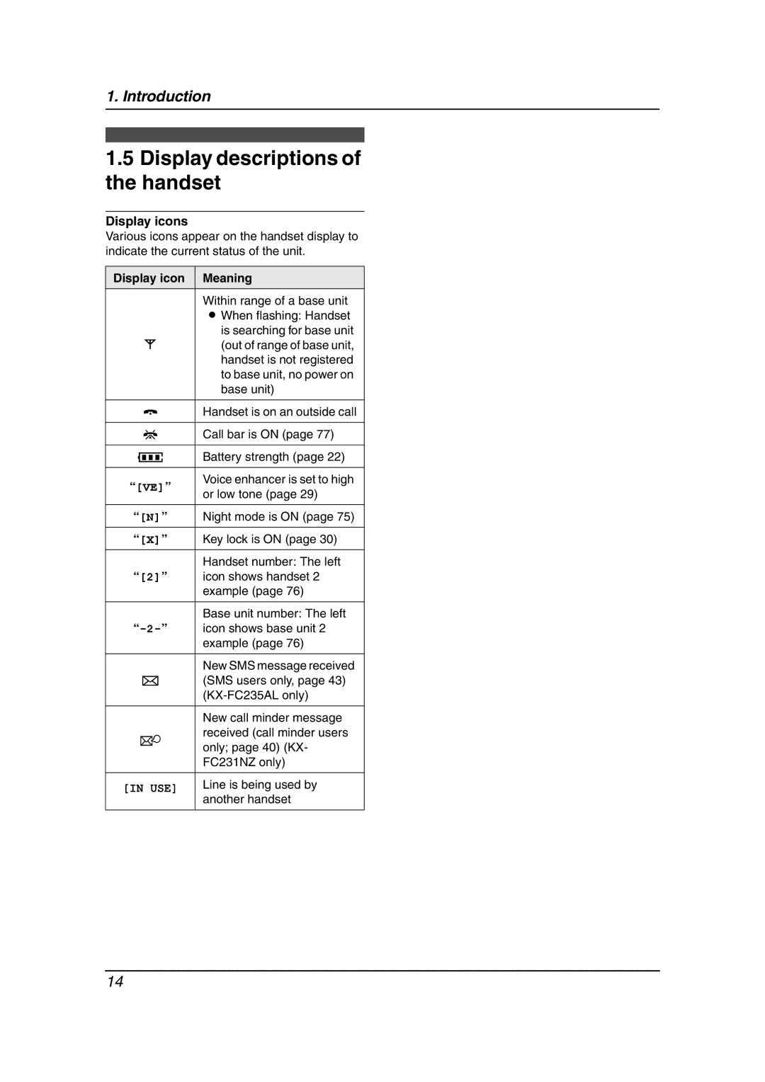 Panasonic KX-FC231NZ, KX-FC235AL manual Display descriptions of the handset, Display icons, Display icon Meaning 