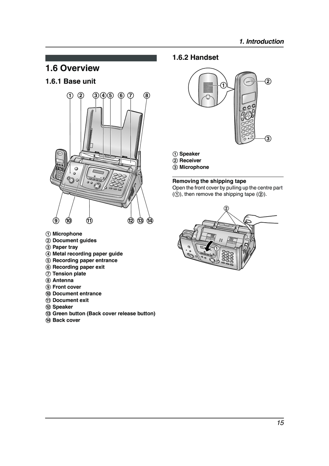 Panasonic KX-FC235AL, KX-FC231NZ manual Overview, Base unit 