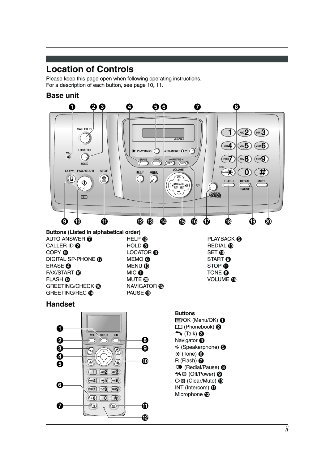 Panasonic KX-FC238HK manual Location of Controls, Base unit, Handset, Buttons Listed in alphabetical order 