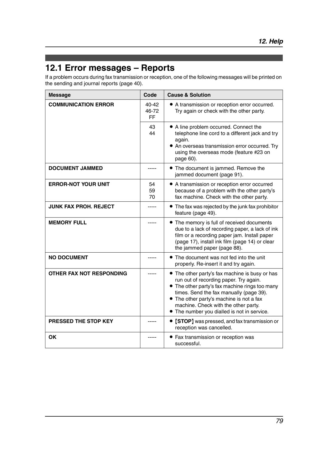 Panasonic KX-FC238HK manual Error messages Reports 