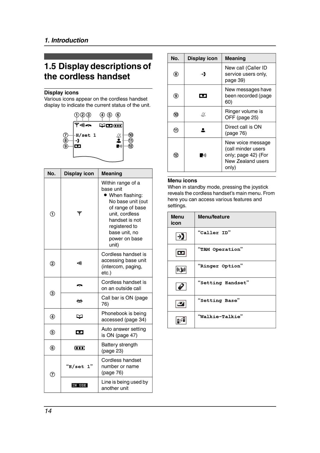 Panasonic KX-FC241AL manual Display descriptions of the cordless handset, Display icons, Display icon Meaning, Menu icons 