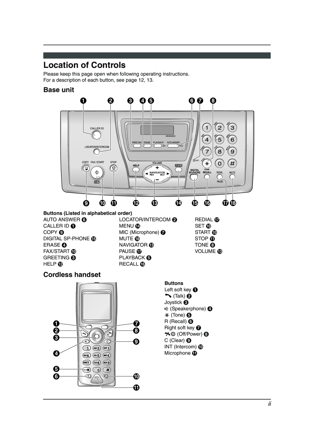 Panasonic KX-FC241AL manual Location of Controls, Base unit, Cordless handset, Buttons Listed in alphabetical order 