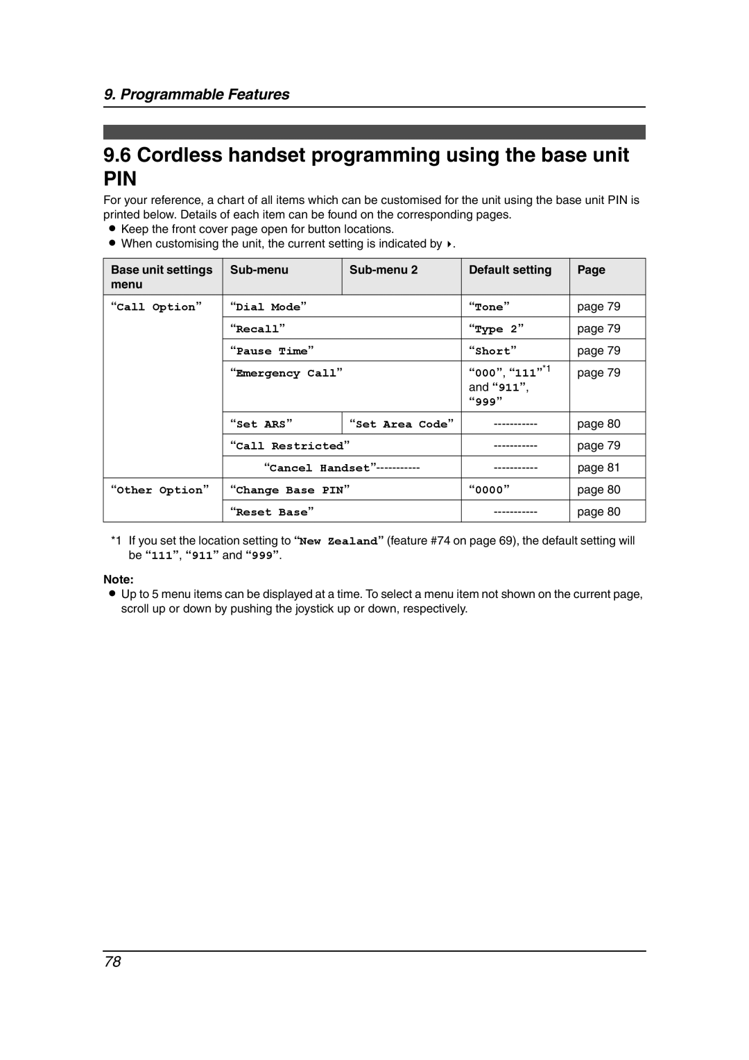 Panasonic KX-FC241AL Cordless handset programming using the base unit, Base unit settings Sub-menu Default setting Menu 