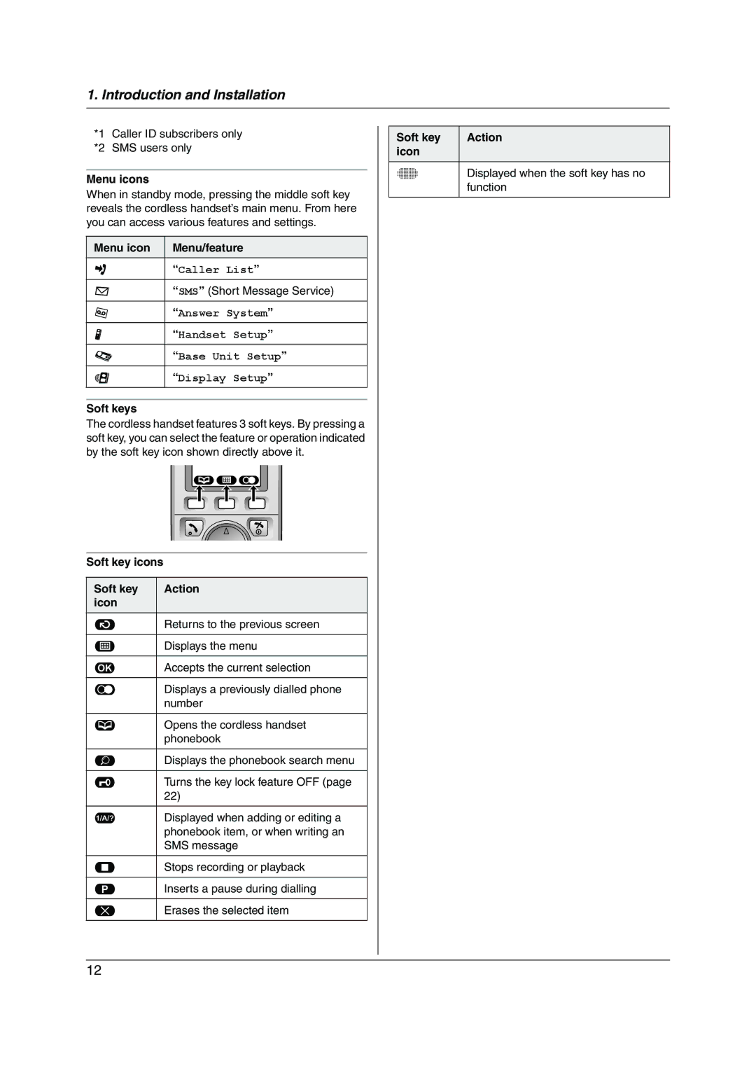 Panasonic KX-FC255AL manual Menu icons, Menu icon Menu/feature, SMS Short Message Service, Soft key icons Action Icon 