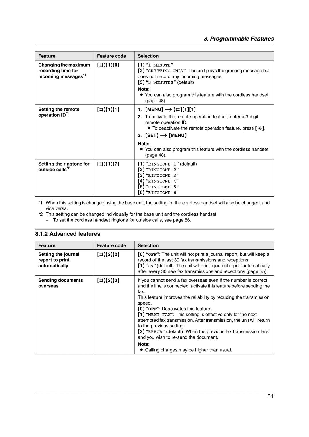 Panasonic KX-FC255AL manual Advanced features 