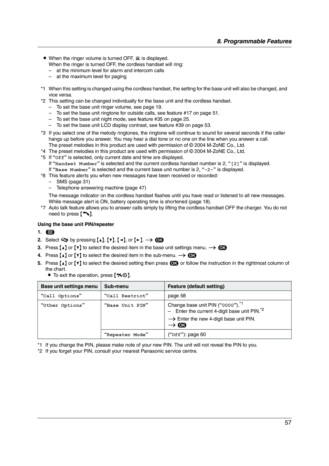 Panasonic KX-FC255AL manual Using the base unit PIN/repeater, Base unit settings menu Sub-menu Feature default setting 