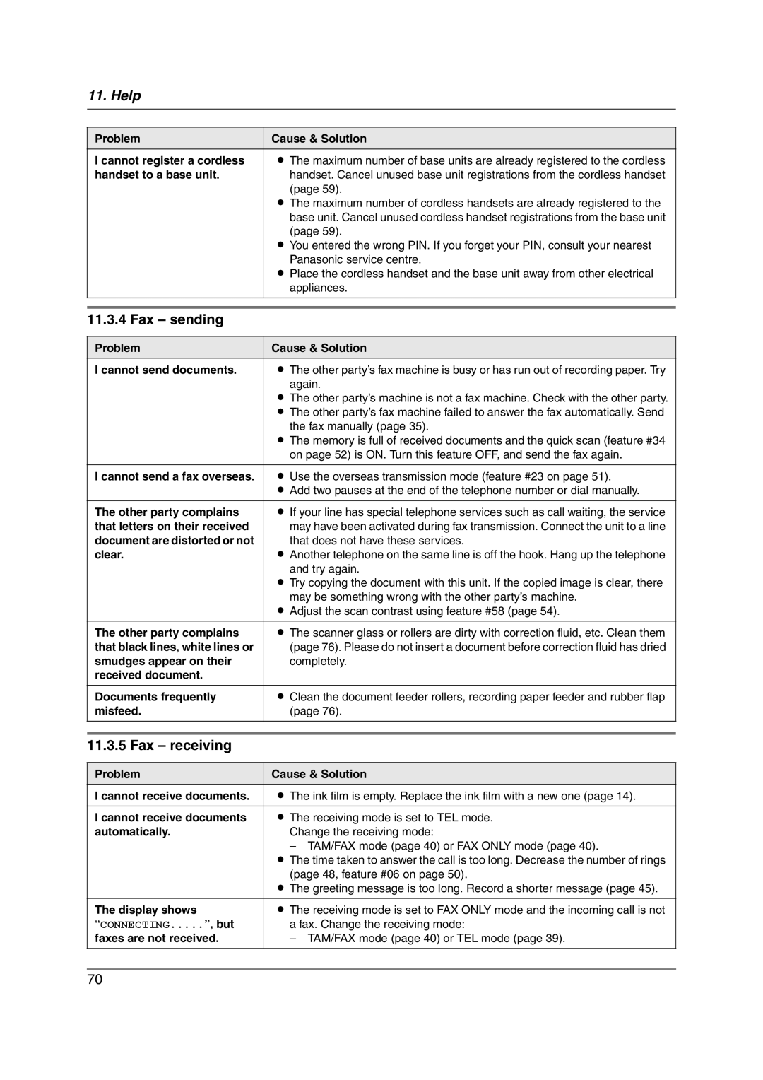 Panasonic KX-FC255AL manual Fax sending, Fax receiving 