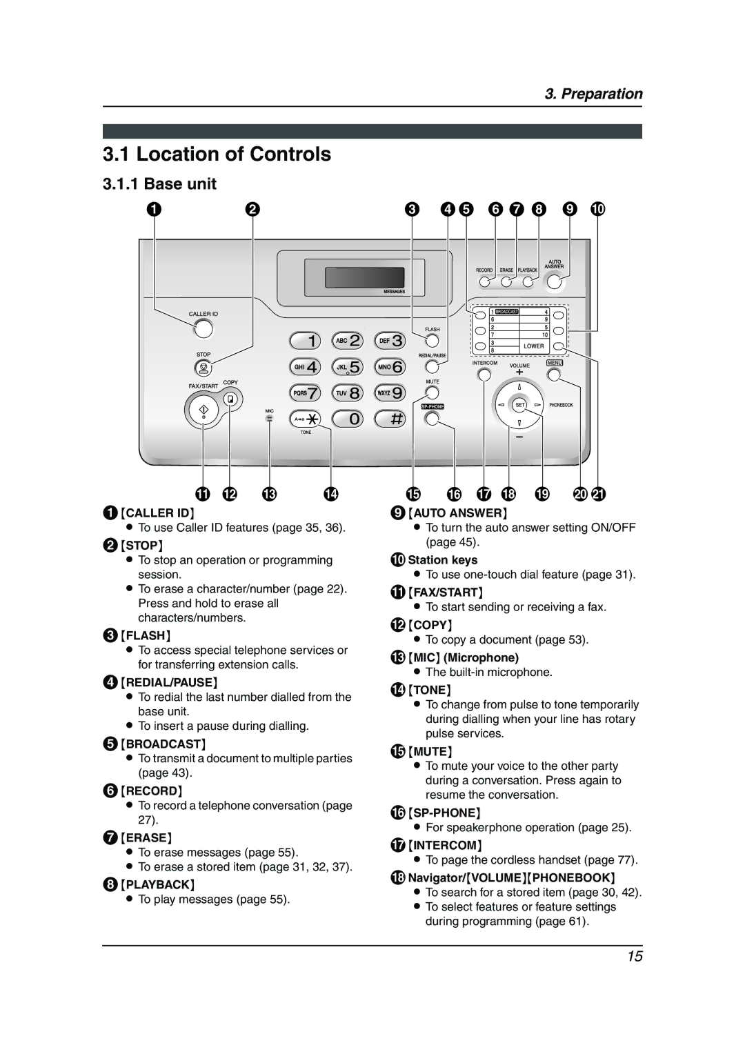 Panasonic KX-FC962HK manual Location of Controls 