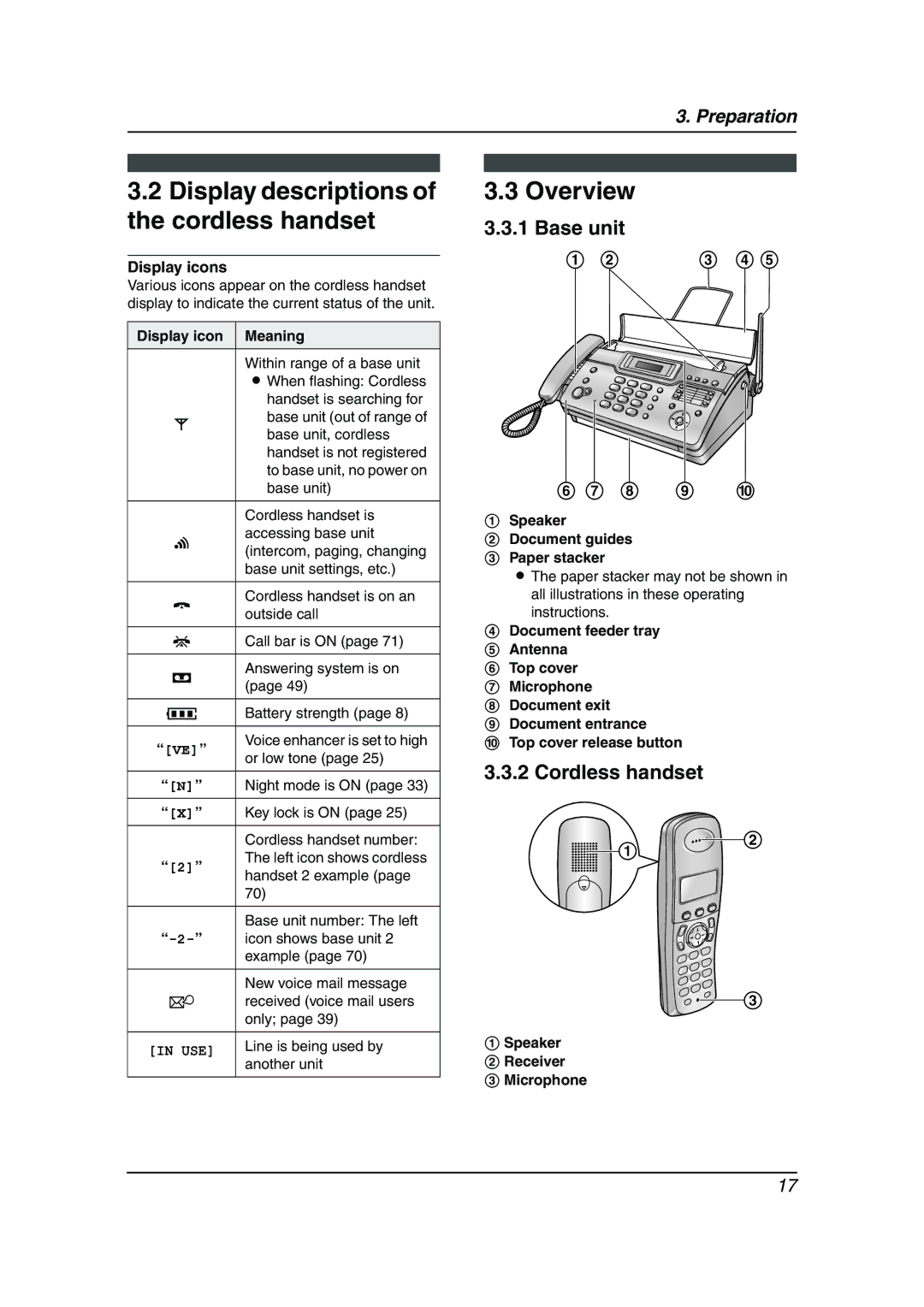 Panasonic KX-FC962HK manual Display descriptions of the cordless handset, Overview 