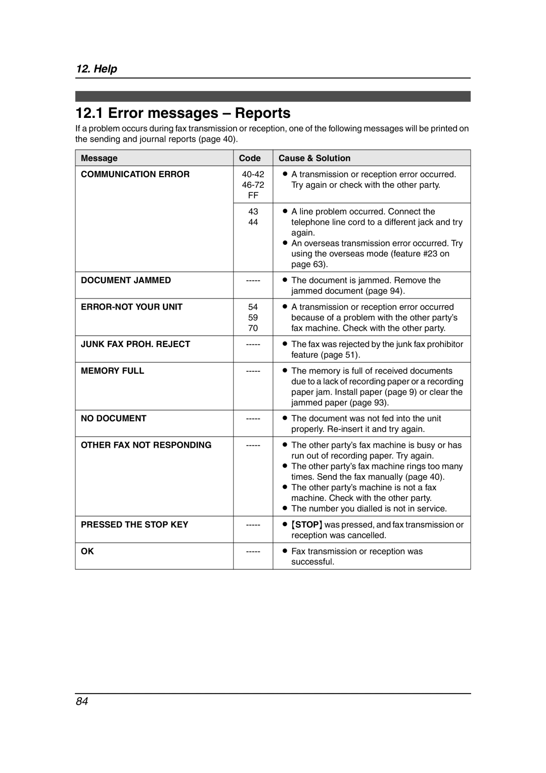 Panasonic KX-FC962HK manual Error messages Reports 