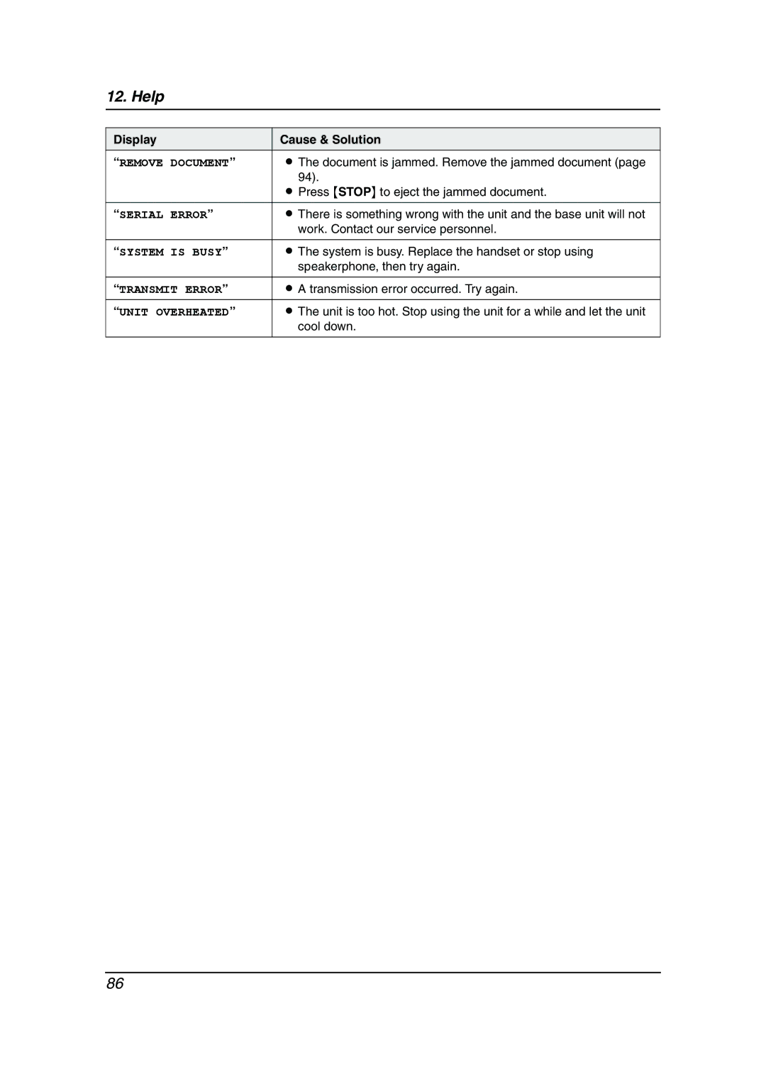 Panasonic KX-FC962HK Document is jammed. Remove the jammed document, Press Stop to eject the jammed document, Cool down 