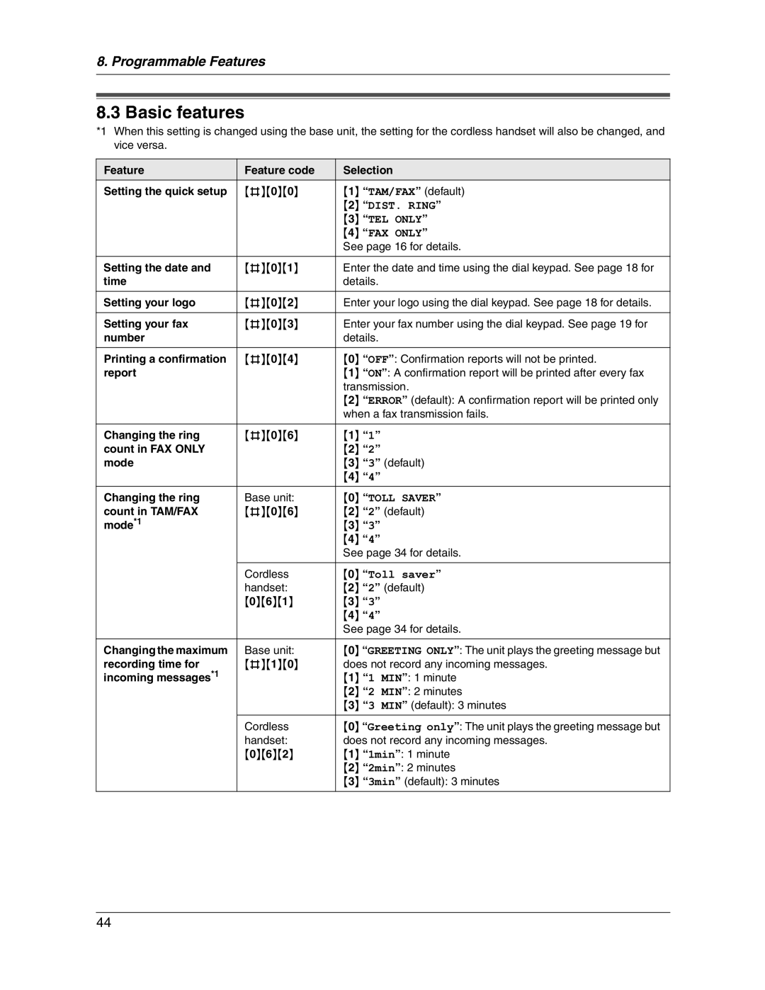 Panasonic KX-FG2451 manual Basic features, See page 16 for details 