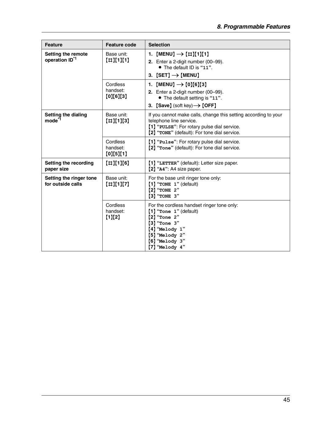 Panasonic KX-FG2451 manual Programmable Features 