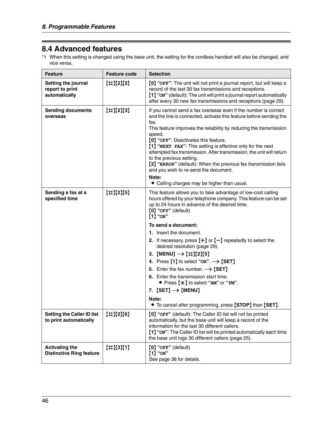 Panasonic KX-FG2451 manual Advanced features 