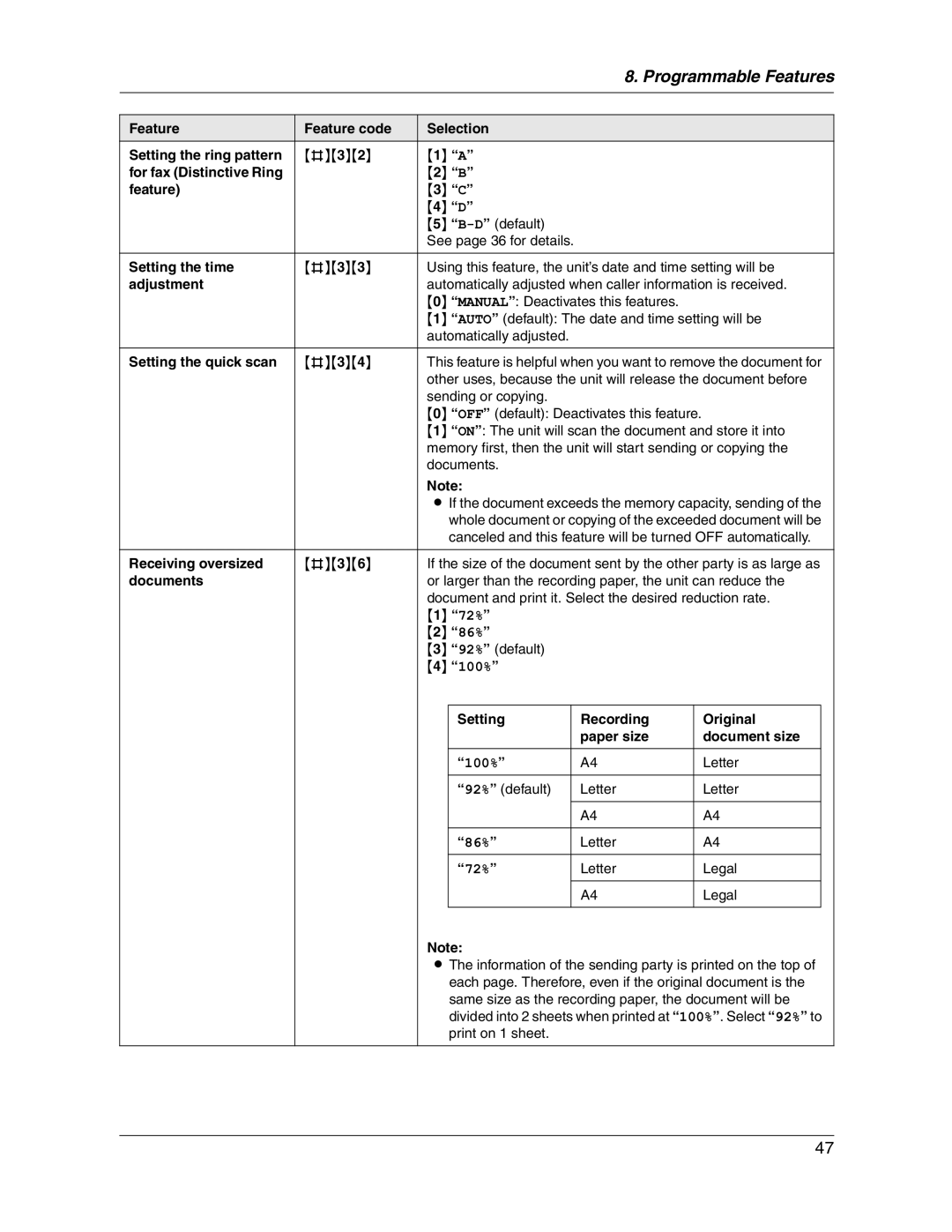 Panasonic KX-FG2451 manual Canceled and this feature will be turned OFF automatically, Letter 92% default, Print on 1 sheet 