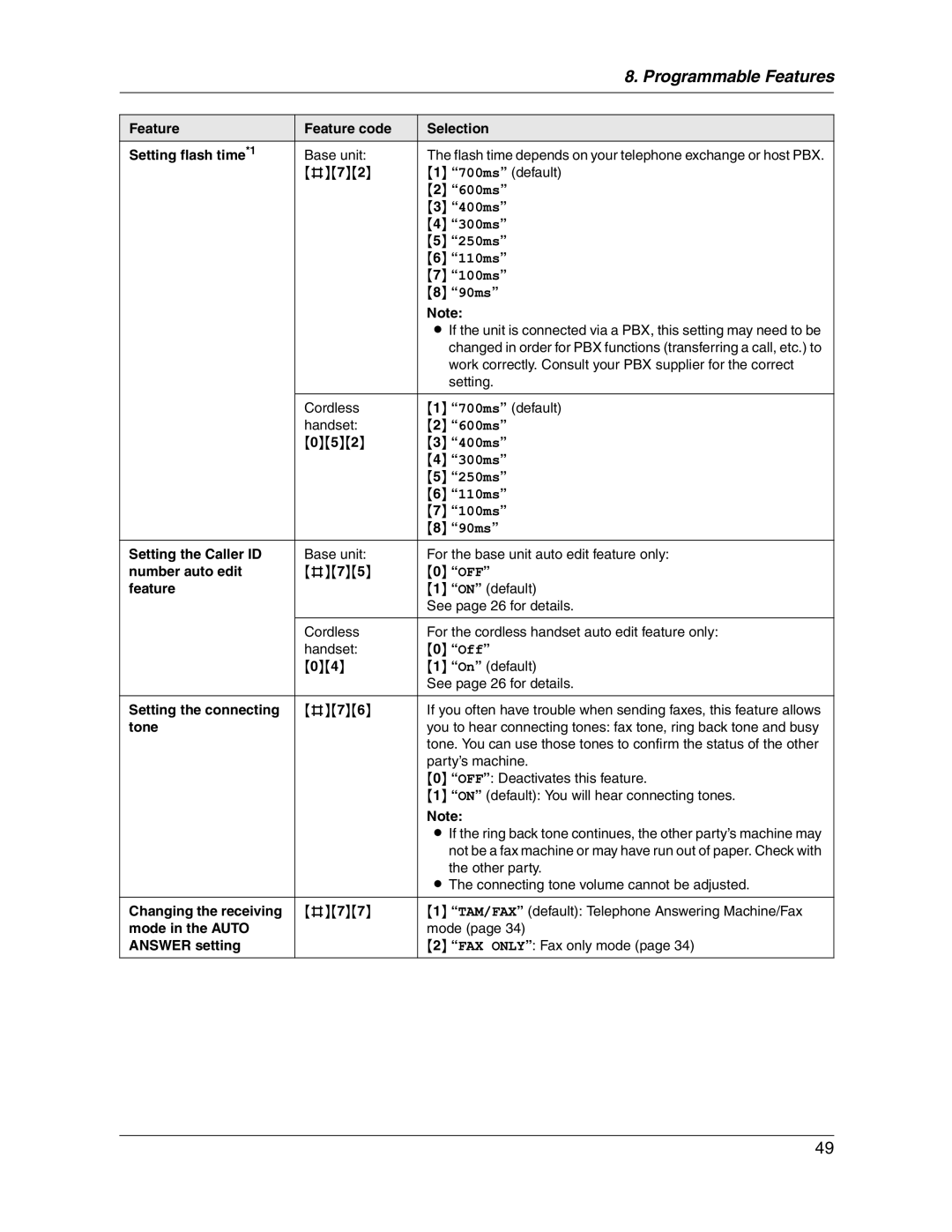 Panasonic KX-FG2451 Work correctly. Consult your PBX supplier for the correct, Setting, Cordless 700ms default Handset 