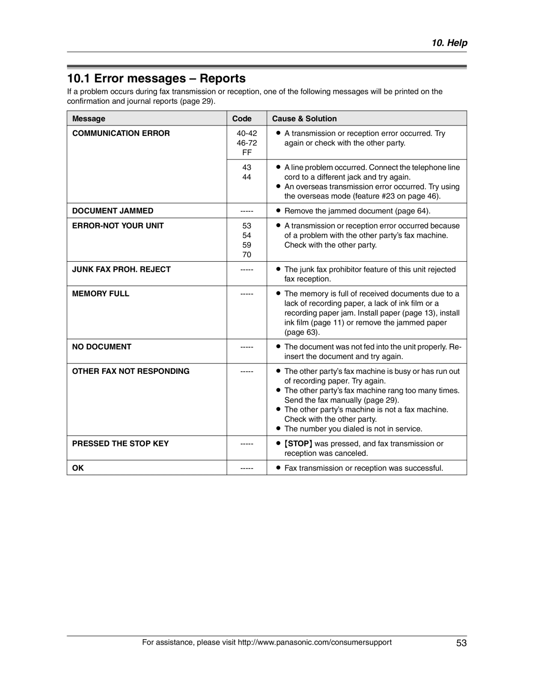 Panasonic KX-FG2451 manual Error messages Reports 