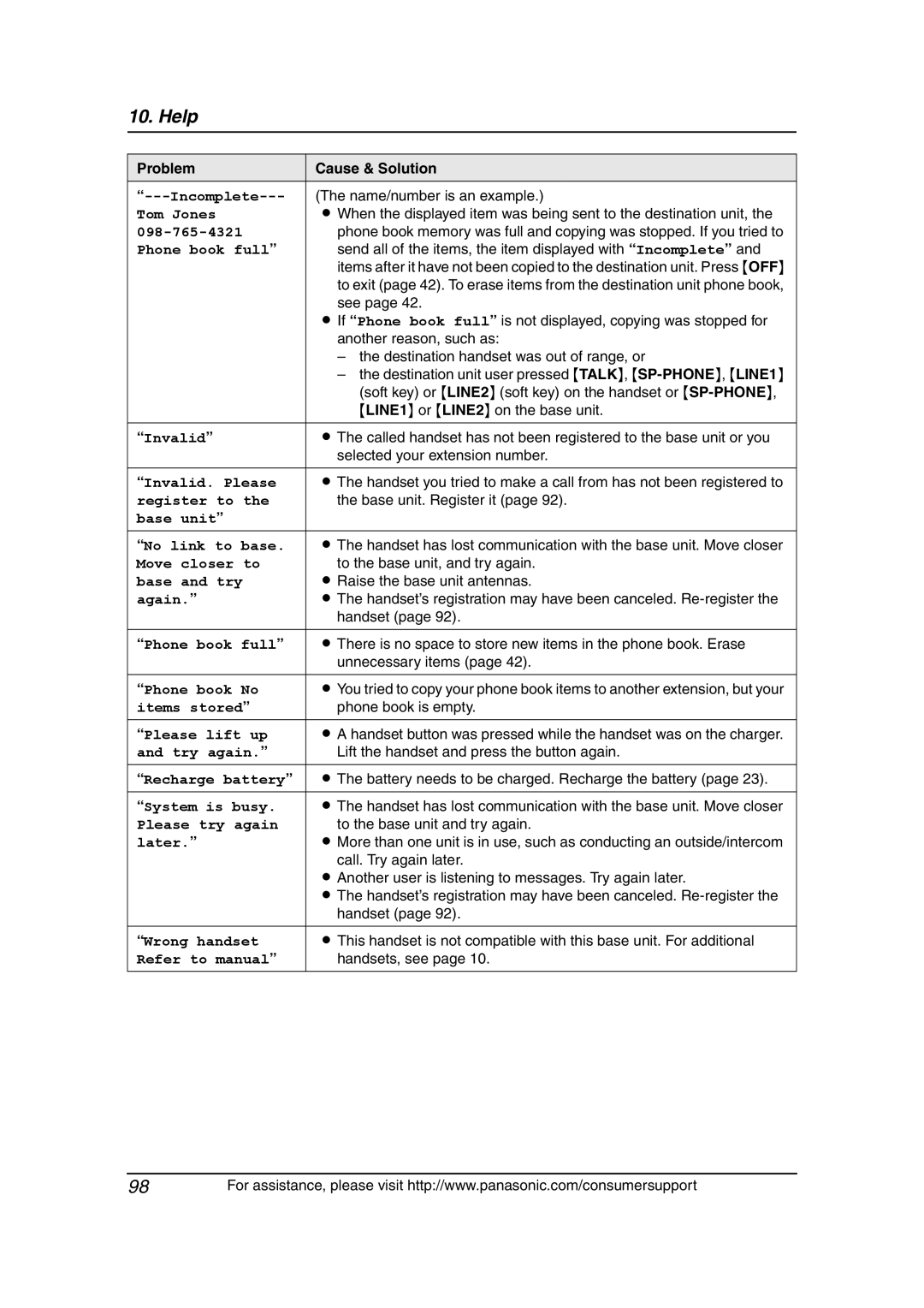 Panasonic KX-FG6550 Name/number is an example, Send all of the items, the item displayed with Incomplete, Handsets, see 