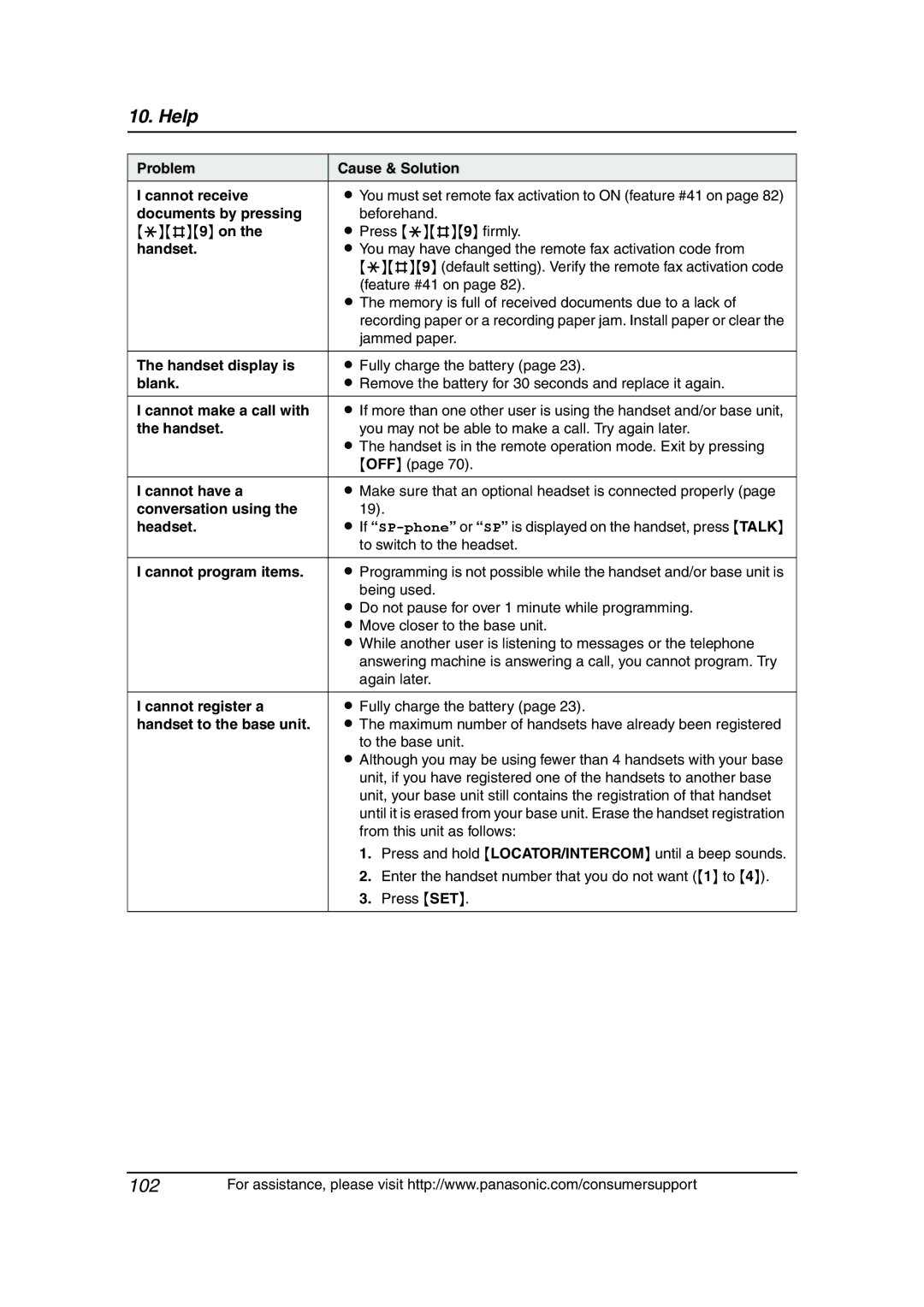 Panasonic KX-FG6550 Problem Cause & Solution Cannot receive, Documents by pressing, Handset display is, Blank 