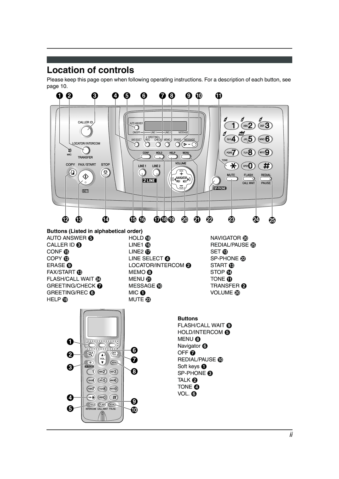 Panasonic KX-FG6550 Location of controls, Buttons Listed in alphabetical order, Navigator F, Soft keys a 