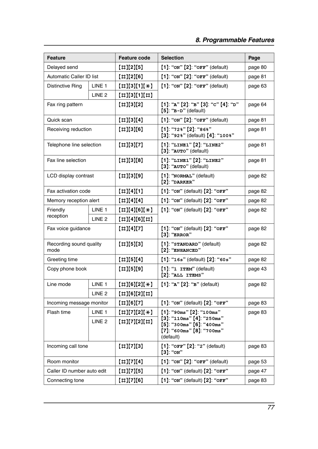 Panasonic KX-FG6550 Auto default Fax line selection #38, Auto default LCD display contrast #39 Normal default, Enhanced 