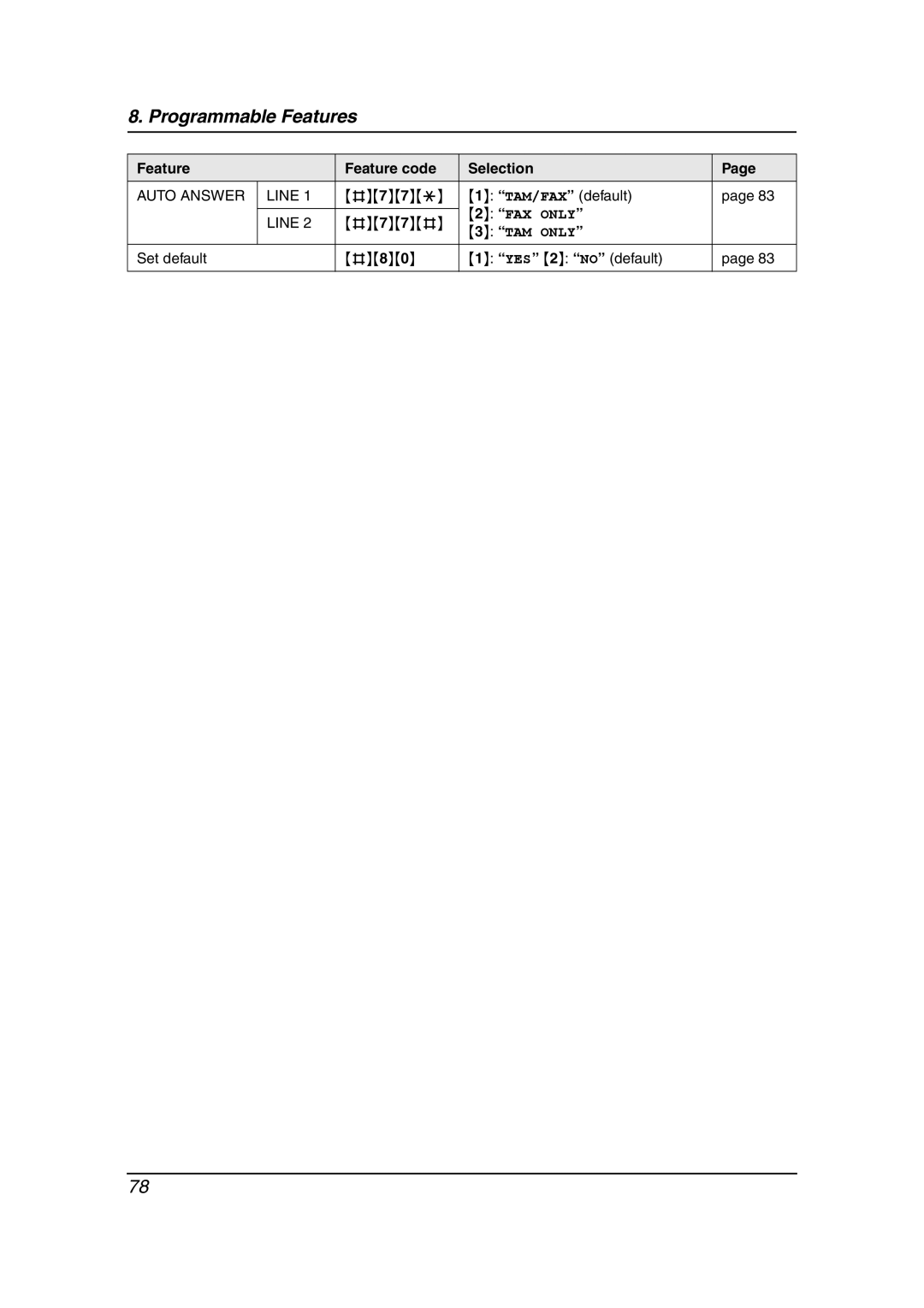 Panasonic KX-FG6550 Feature Feature code Selection, Auto Answer Line, Only, Set default #80 YES 2 no default 