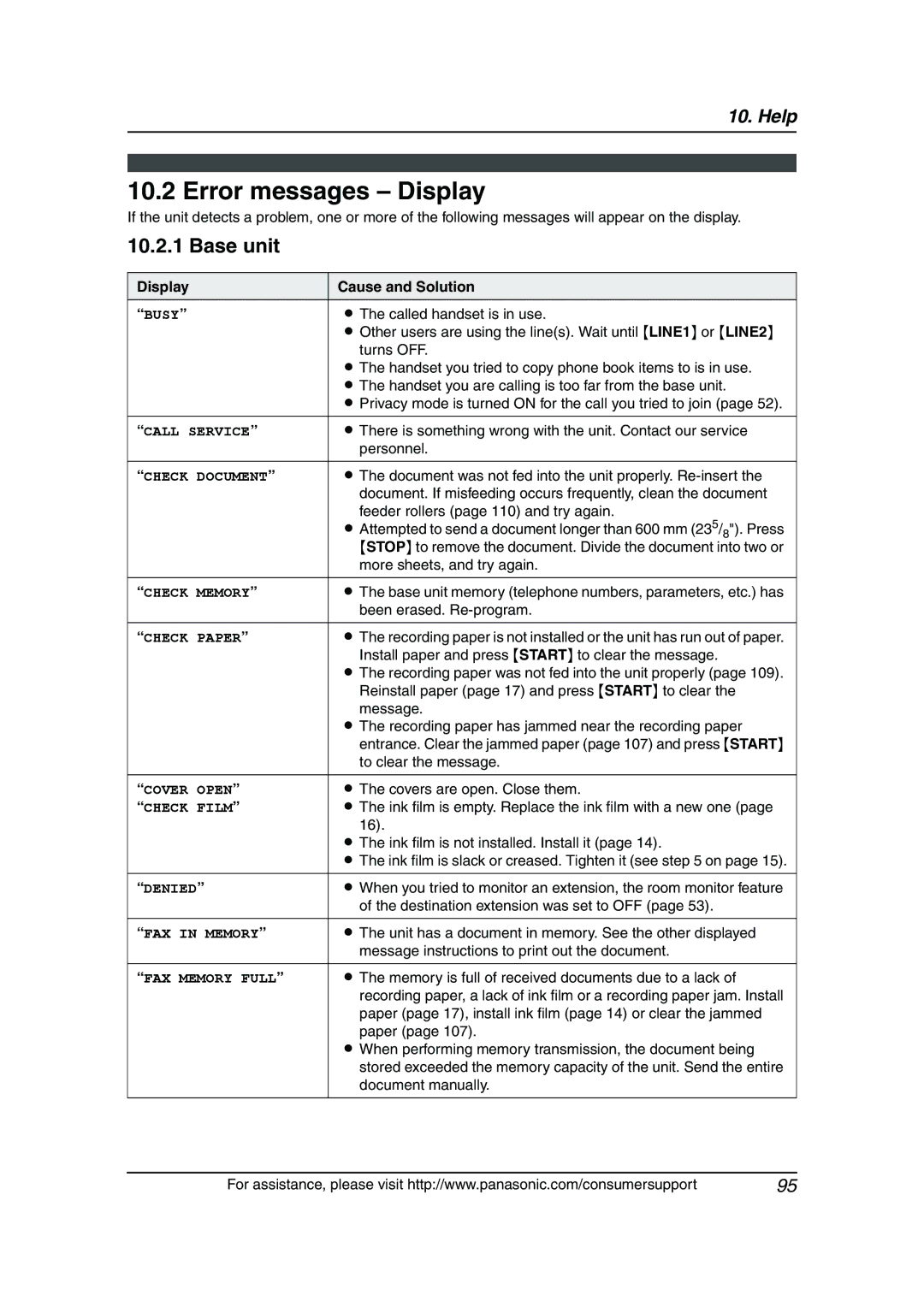 Panasonic KX-FG6550 operating instructions Error messages Display, Display Cause and Solution 