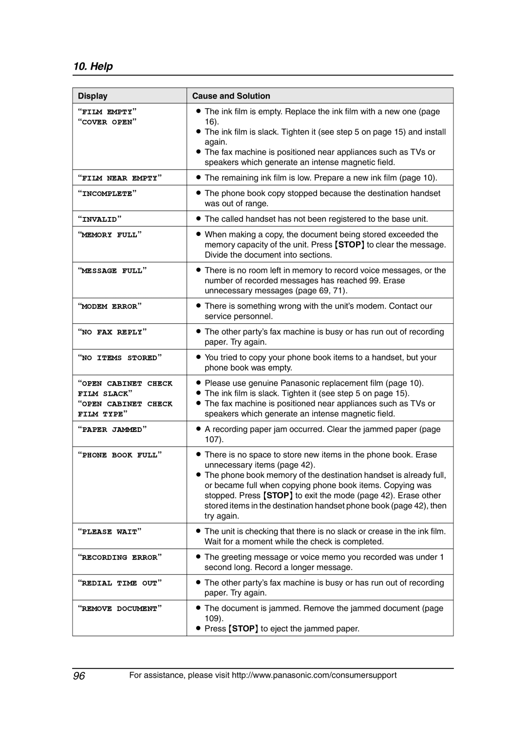 Panasonic KX-FG6550 Film Empty, Film Near Empty, Incomplete, Invalid, Memory Full, Message Full, Modem Error, No FAX Reply 