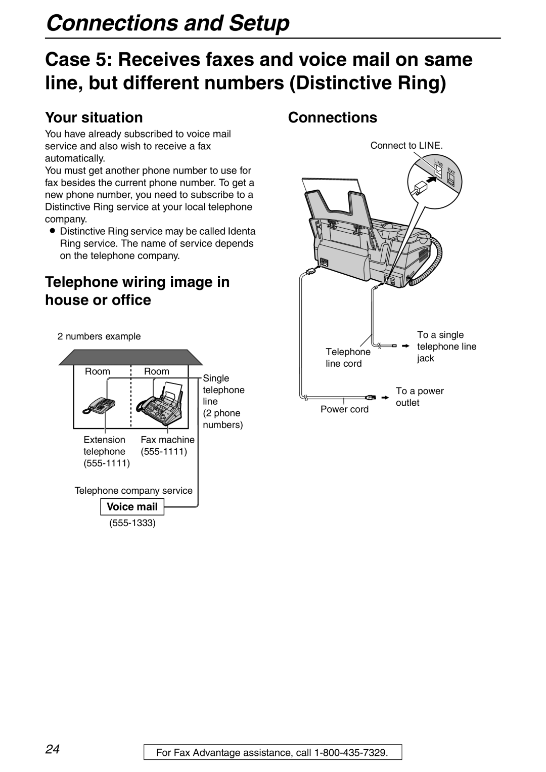 Panasonic KX-FHD332 manual Your situation Connections, Voice mail 