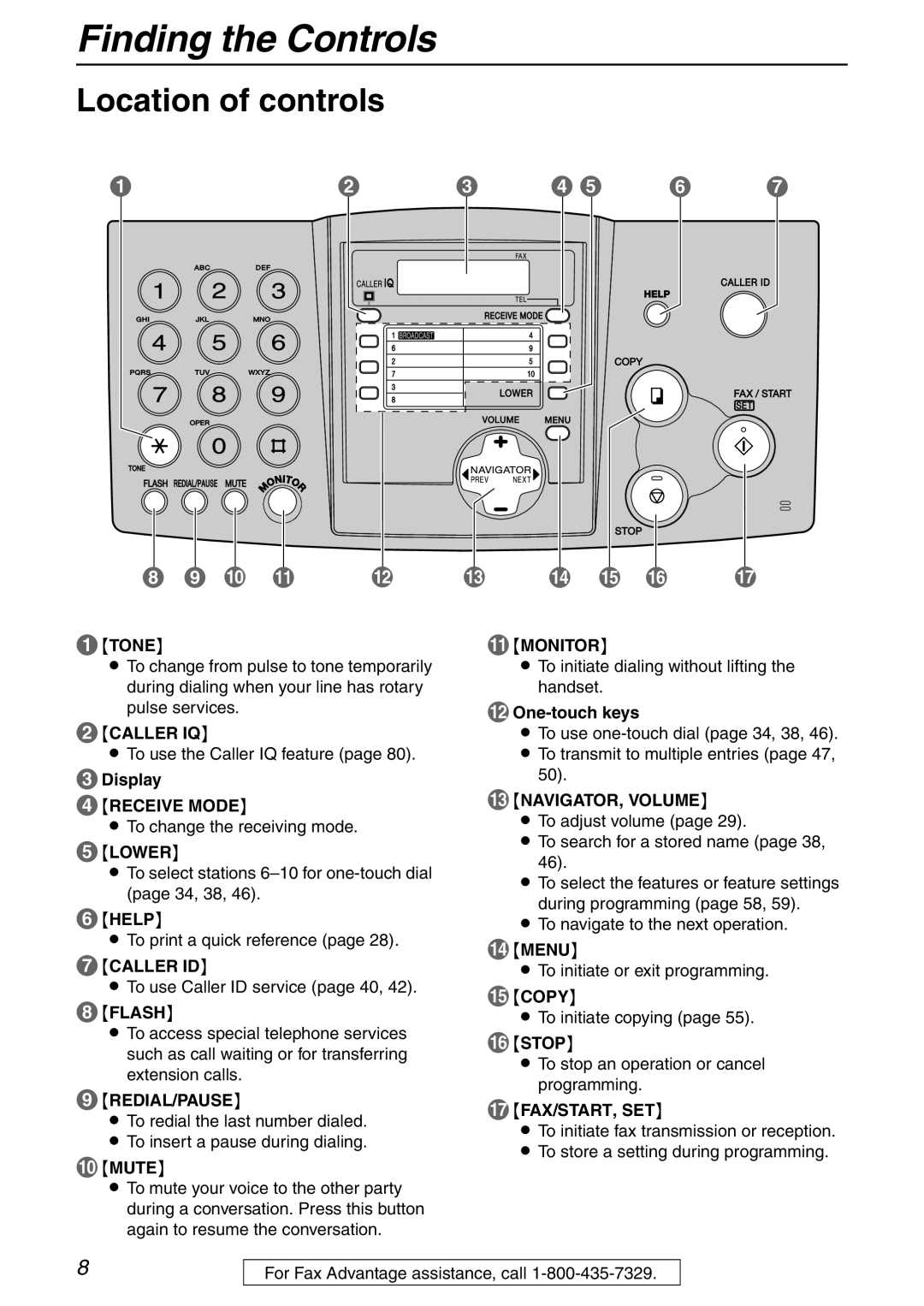 Panasonic KX-FHD332 manual Finding the Controls, Location of controls, Display, One-touch keys 