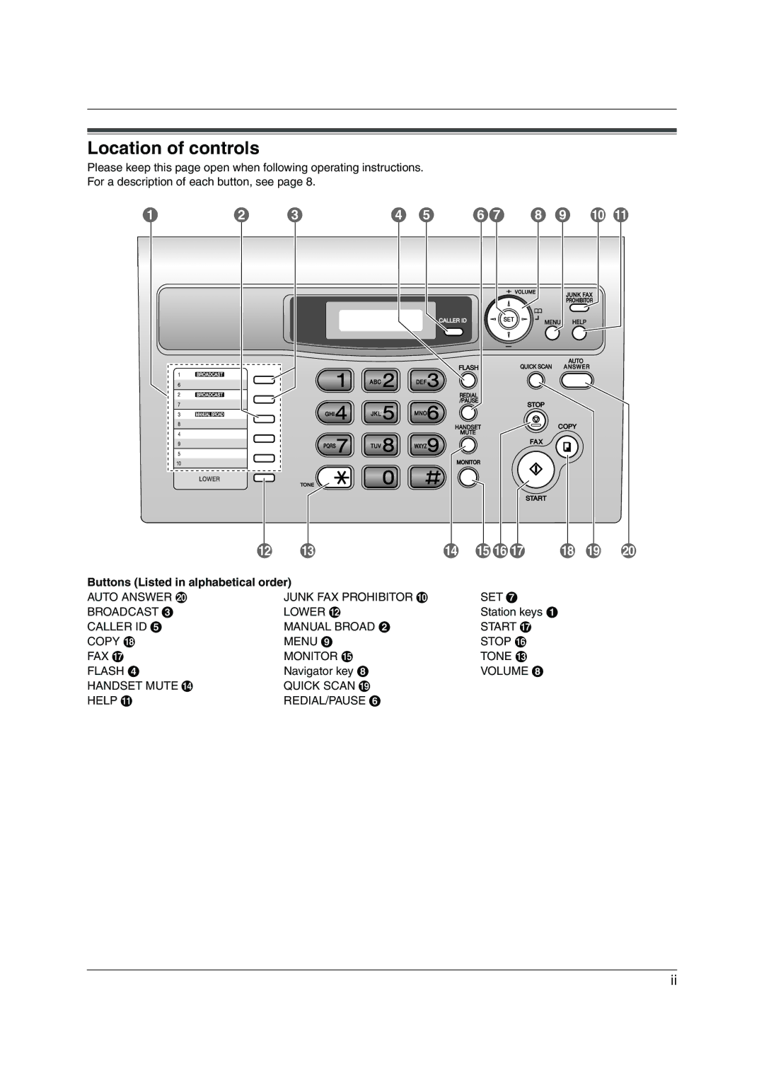 Panasonic KX-FL313HK operating instructions Location of controls, Buttons Listed in alphabetical order 