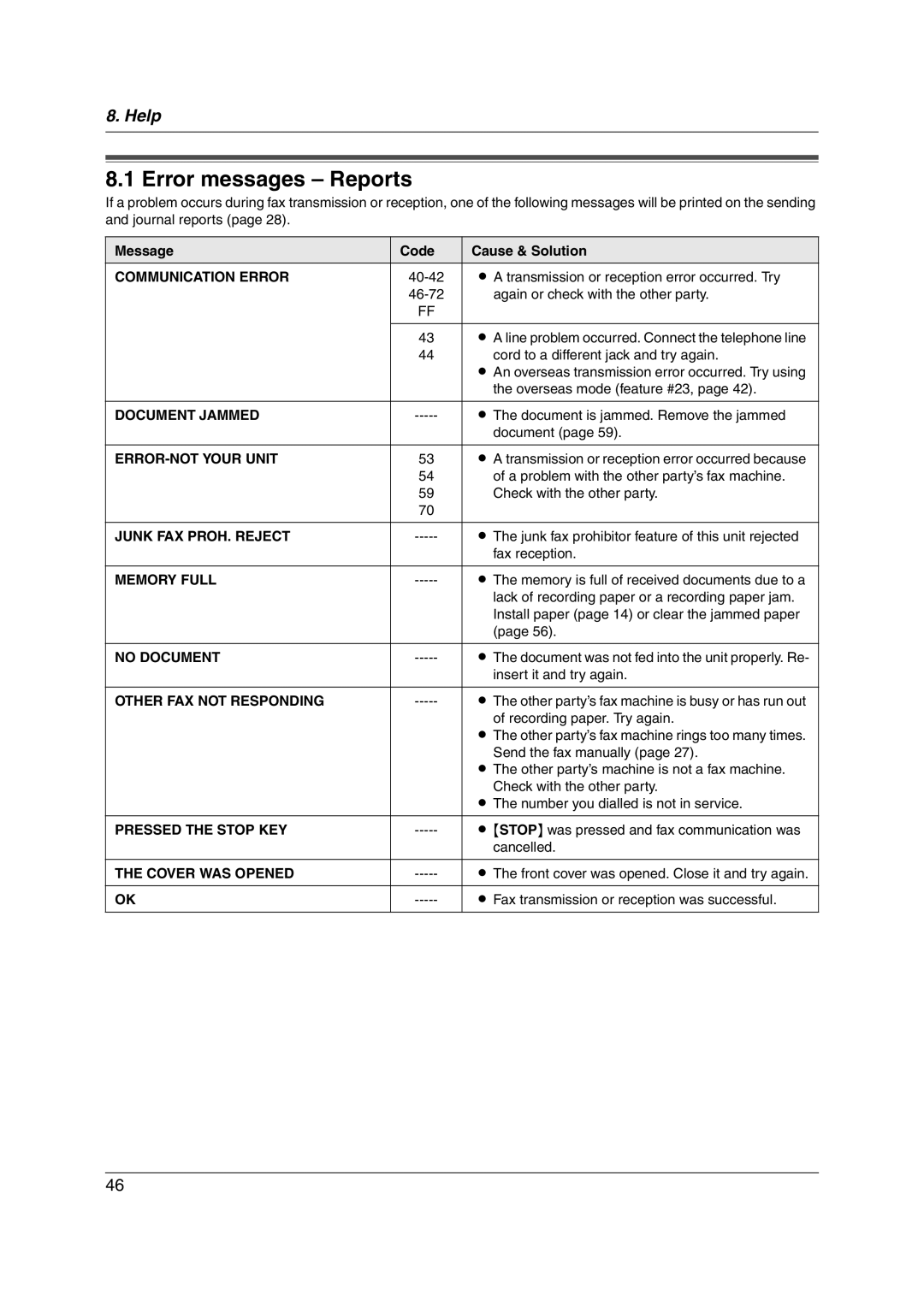 Panasonic KX-FL313HK operating instructions Error messages Reports, Message Code Cause & Solution 