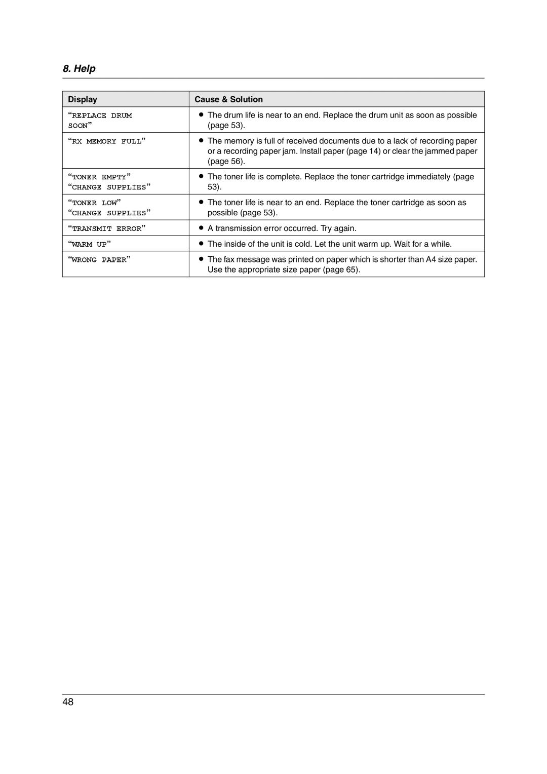 Panasonic KX-FL313HK Possible, Transmission error occurred. Try again, Use the appropriate size paper 