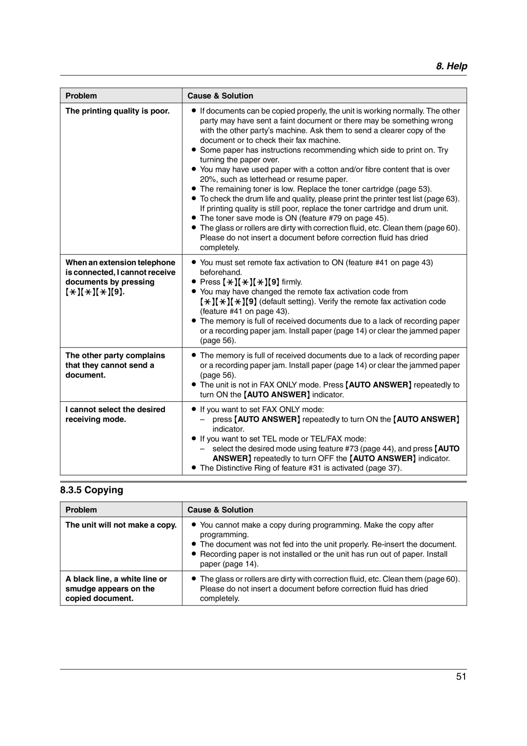 Panasonic KX-FL313HK operating instructions Copying 