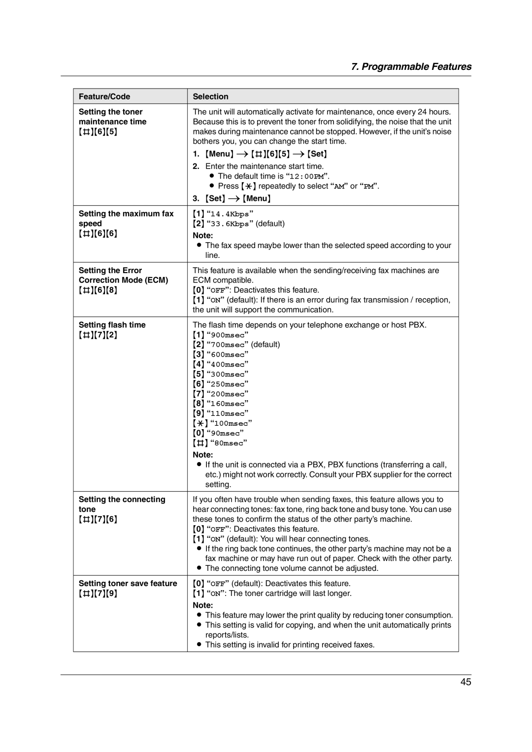 Panasonic KX-FL421 manual 700msec default 