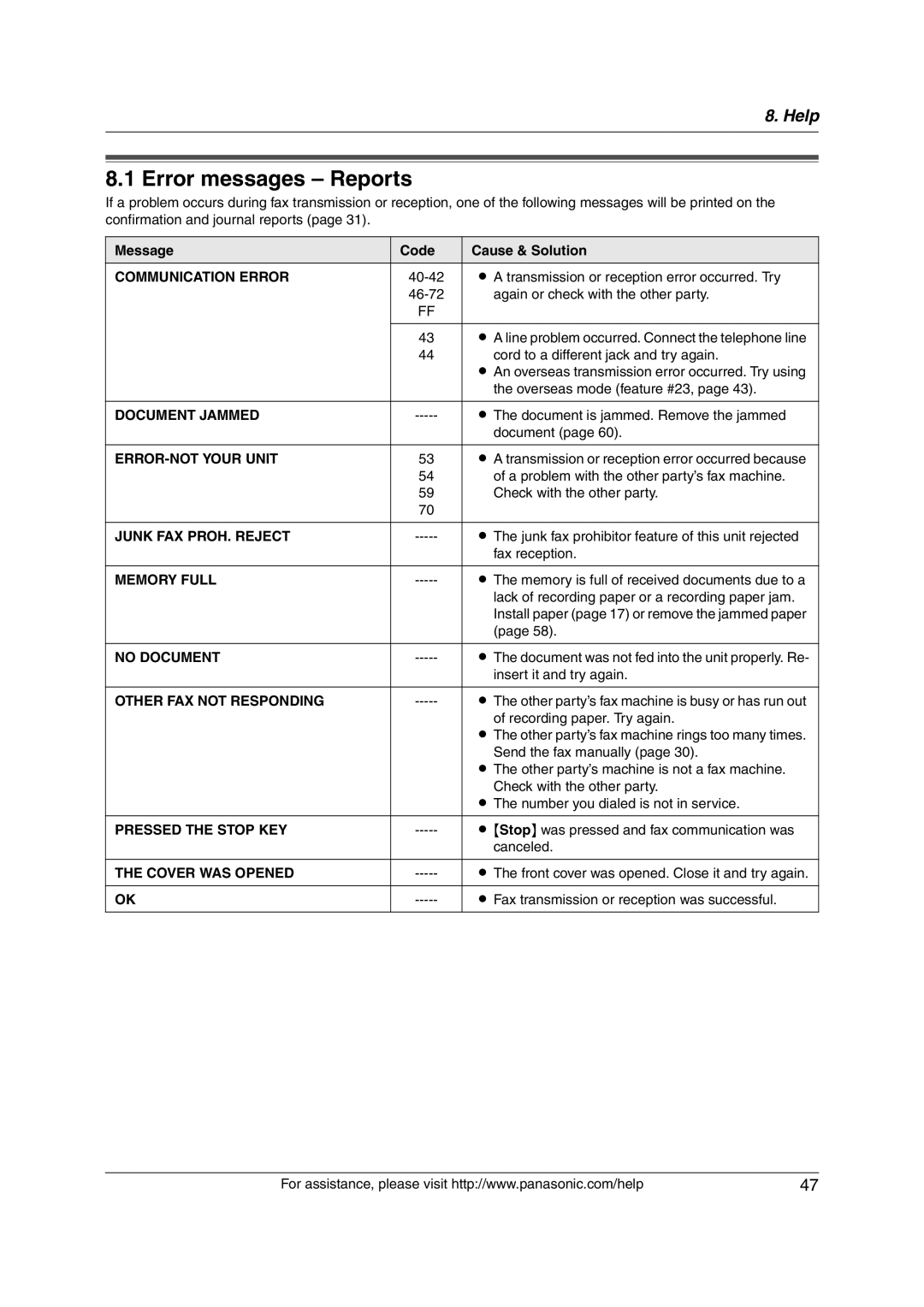 Panasonic KX-FL421 manual Error messages Reports, Message Code Cause & Solution 