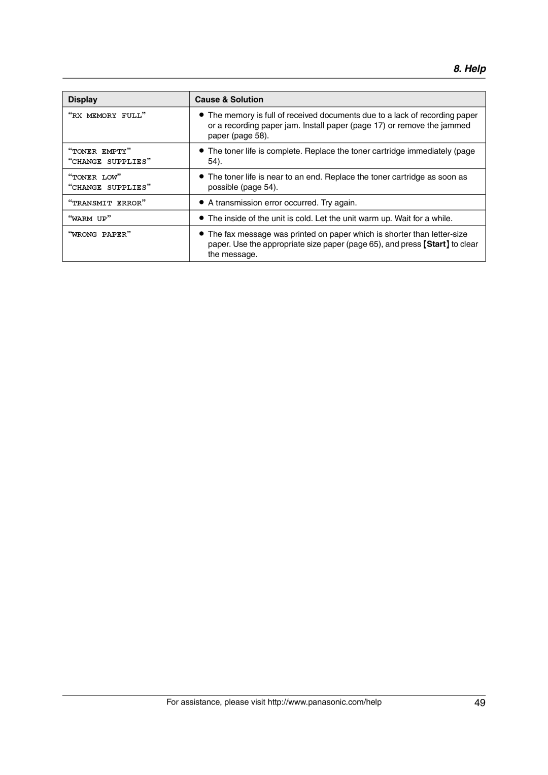 Panasonic KX-FL421 manual Possible, Transmission error occurred. Try again, Message 